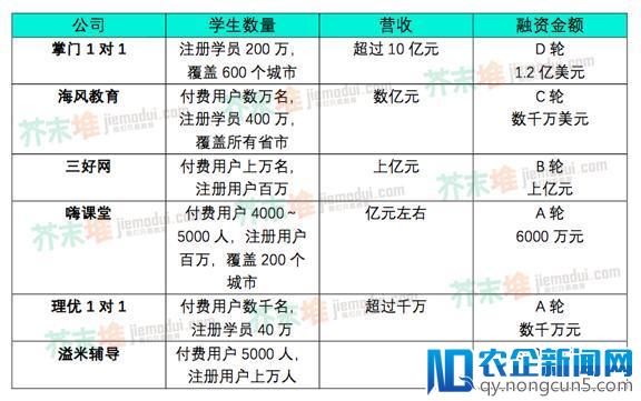 2018年教育投资趋势分析：哪个细分赛道优先突围？