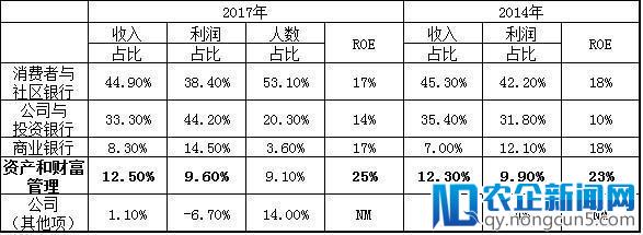 刚性兑付破解之道：产品净值化管理和投资者适当性管理