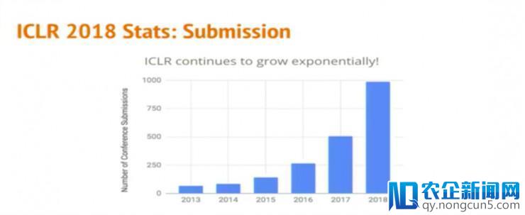 ICLR 2018开幕，参会2000人只有3.8%来自中国