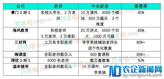 2018年教育投资趋势分析：哪个细分赛道优先突围？