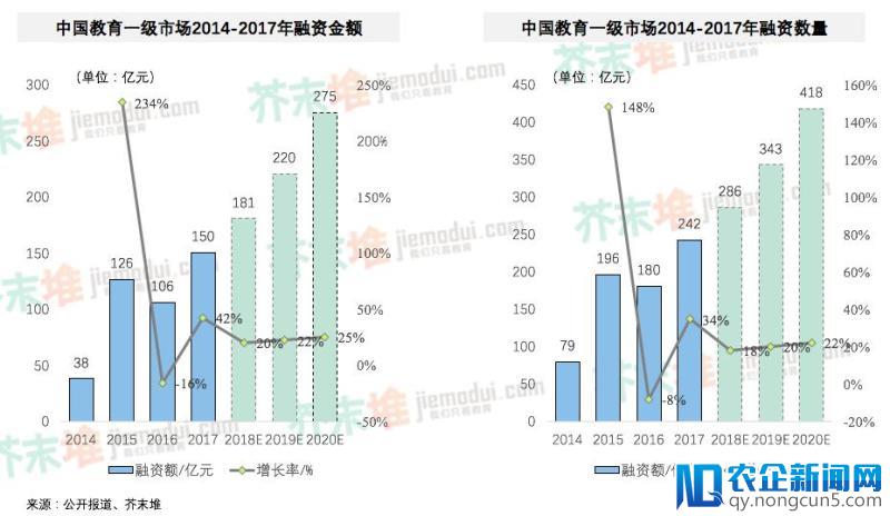 2018年教育投资趋势分析：哪个细分赛道优先突围？