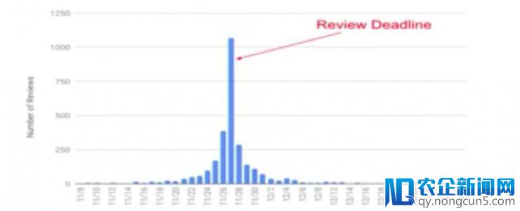 ICLR 2018开幕，参会2000人只有3.8%来自中国