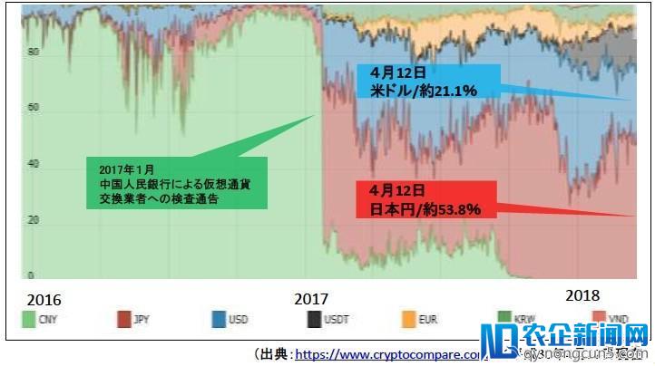 【独家】日本数币交易准入淘汰加速，中国公司或现入局机会