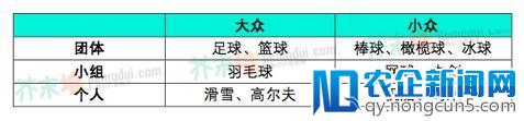 2018年教育投资趋势分析：哪个细分赛道优先突围？