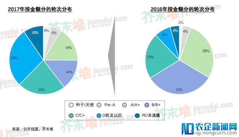 2018年教育投资趋势分析：哪个细分赛道优先突围？