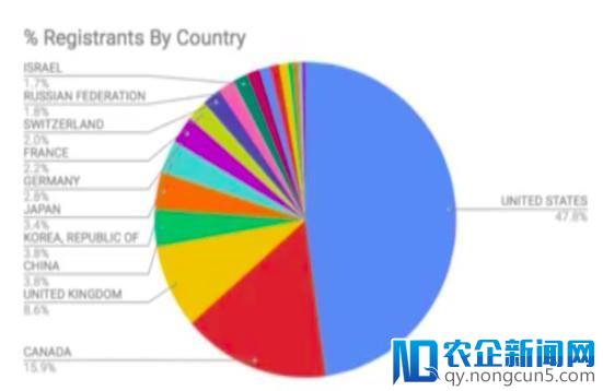 ICLR 2018开幕，参会2000人只有3.8%来自中国