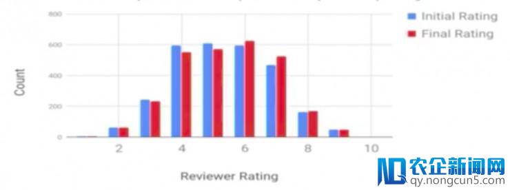 ICLR 2018开幕，参会2000人只有3.8%来自中国