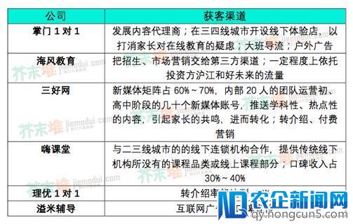 2018年教育投资趋势分析：哪个细分赛道优先突围？