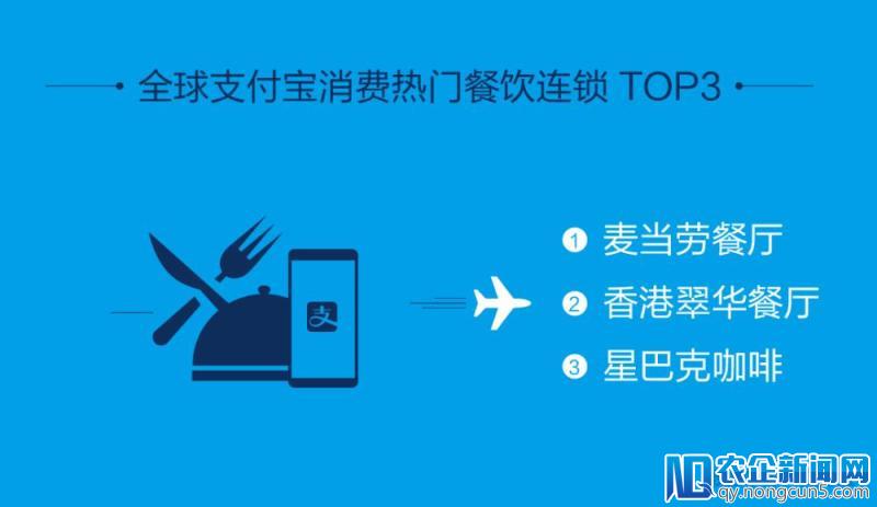 支付宝五一境外移动支付数据，90后出境游消费用户首次超过80后-天下网商-赋能网商，成就网商