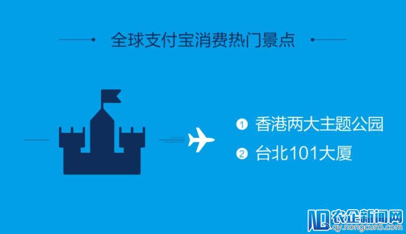 支付宝五一境外移动支付数据，90后出境游消费用户首次超过80后-天下网商-赋能网商，成就网商