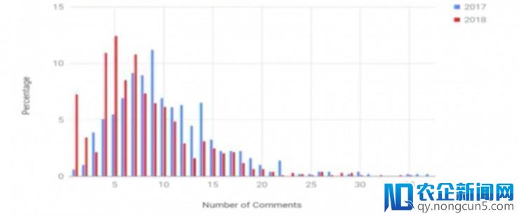 ICLR 2018开幕，参会2000人只有3.8%来自中国