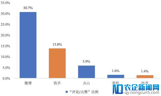 头条VS腾讯：短视频的中场战事，张一鸣的社交野心