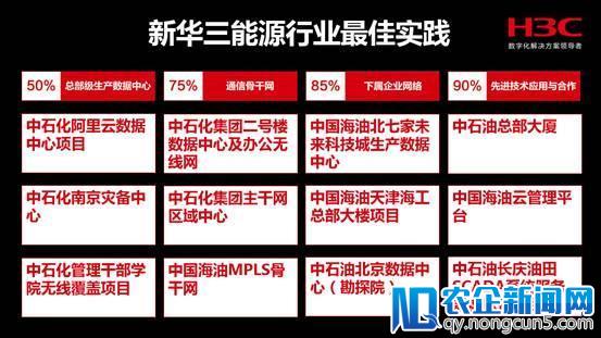 构建智慧能源 新华三以创新引领能源行业数字转型