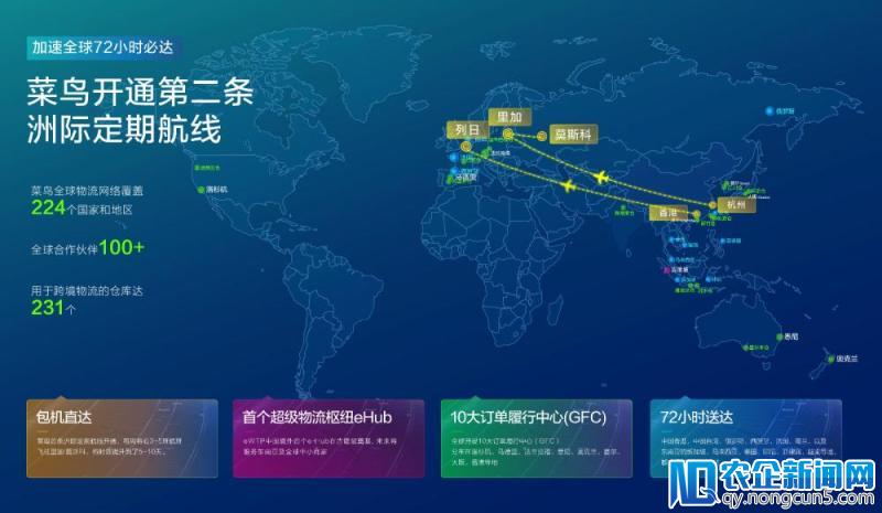 菜鸟开通香港—比利时洲际航线  欧洲包裹最快5日可送达-天下网商-赋能网商，成就网商