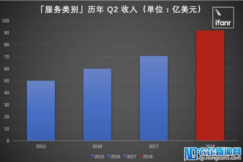 苹果公布 2018 Q2 财报：iPhone 你还好吗？