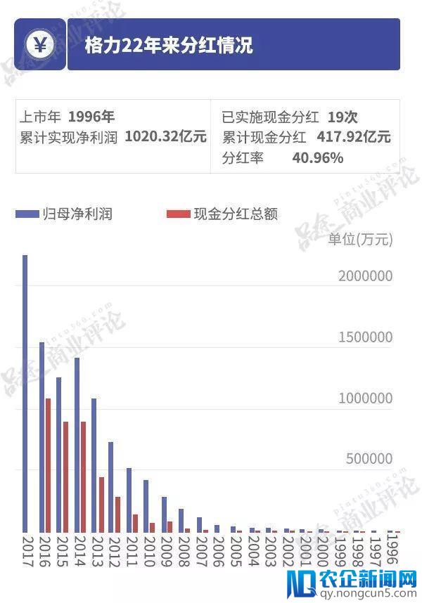 狂赚200亿却反常不分红，董明珠真的“怒”了？