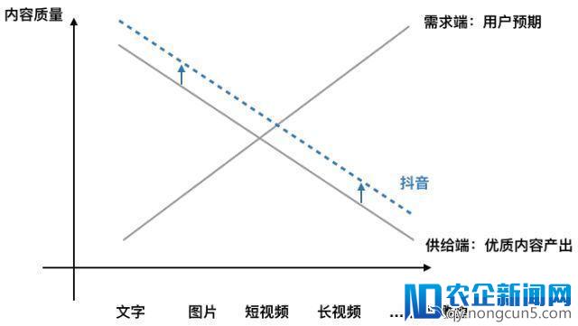 头条VS腾讯：短视频的中场战事，张一鸣的社交野心