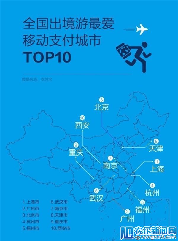 支付宝发布“五一”境外移动支付报告 传OPPO正在组建金融事业部