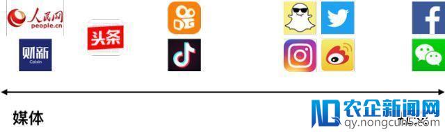头条VS腾讯：短视频的中场战事，张一鸣的社交野心