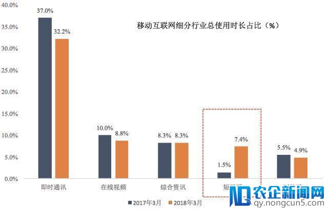 头条VS腾讯：短视频的中场战事，张一鸣的社交野心