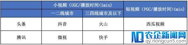 头条VS腾讯：短视频的中场战事，张一鸣的社交野心