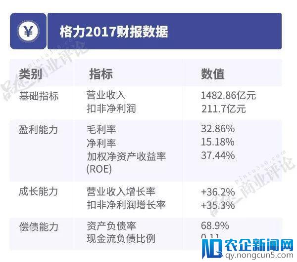 狂赚200亿却反常不分红，董明珠真的“怒”了？