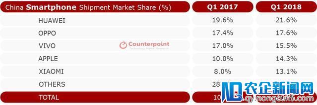 苹果公布 2018 Q2 财报：iPhone 你还好吗？