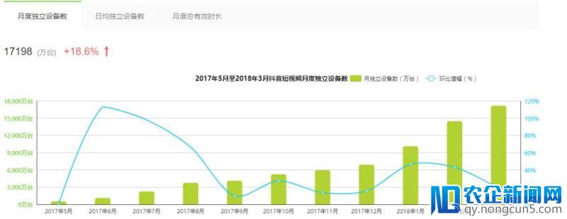 刷了200小时的“抖音”后，我有话要说