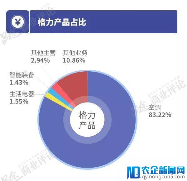 狂赚200亿却反常不分红，董明珠真的“怒”了？