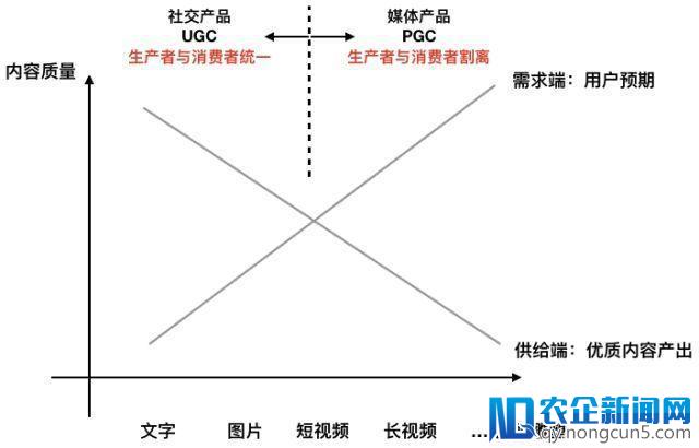 头条VS腾讯：短视频的中场战事，张一鸣的社交野心