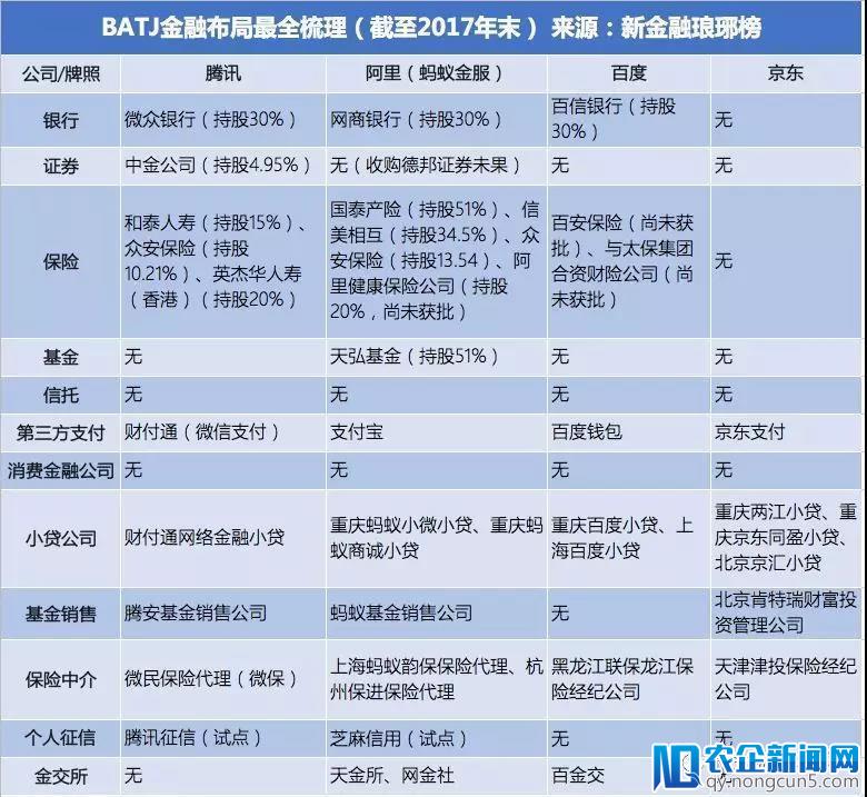 三大文件直指金融巨头，强监管时代欲做金融，必承其重