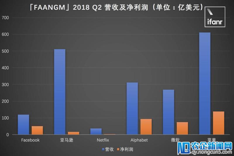 苹果公布 2018 Q2 财报：iPhone 你还好吗？