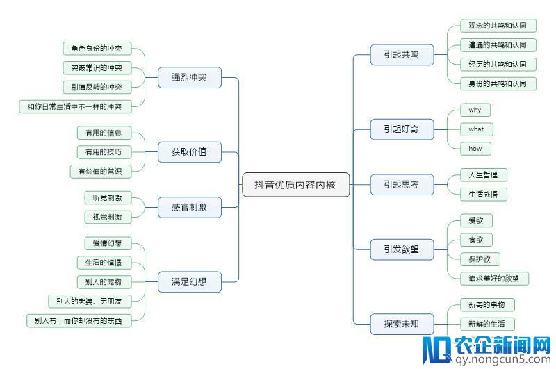 刷了200小时的“抖音”后，我有话要说