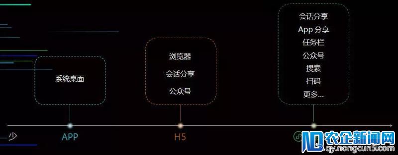 微信开放平台：正确认识小程序从“出生”就有的四种能力