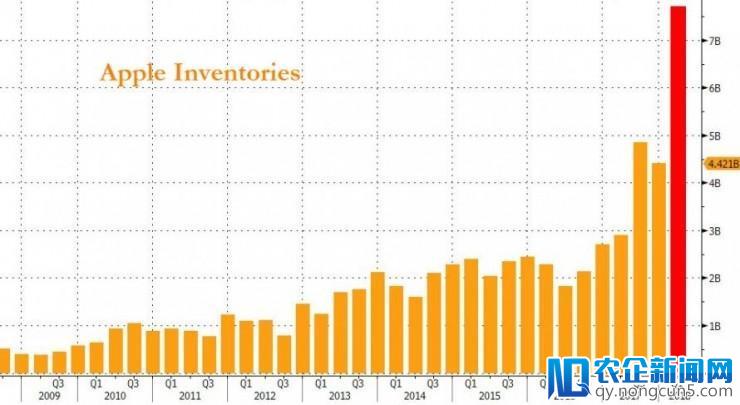苹果新财报：iPhone X库存高 但我也是一件软件公司呀