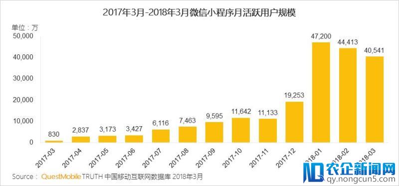 小游戏正在毁灭微信群聊