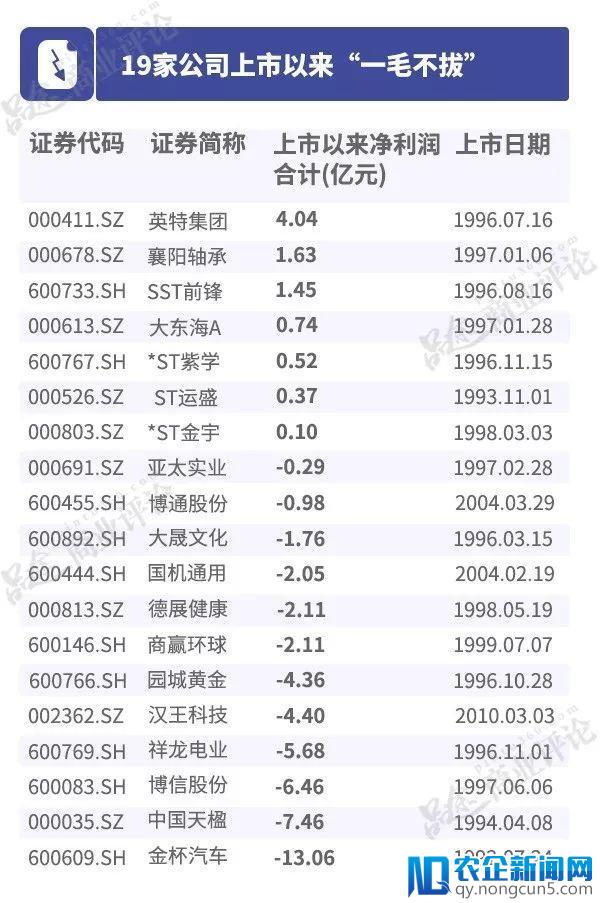 狂赚200亿却反常不分红，董明珠真的“怒”了？