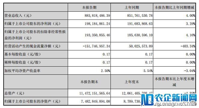 昆仑万维发布2018Q1财报 净利润1.98亿元