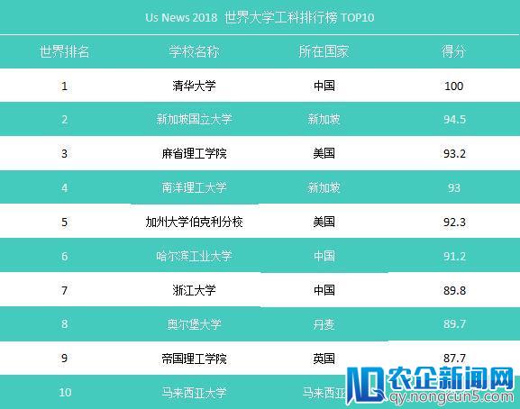 雾链FNK弥补AI、云计算及区块链缺陷，落地应用将进入哈工大国家科技园