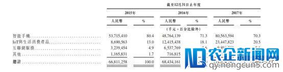 冲击1000亿美元市值！小米正式向港交所提交IPO申请，赴港上市潮来了！