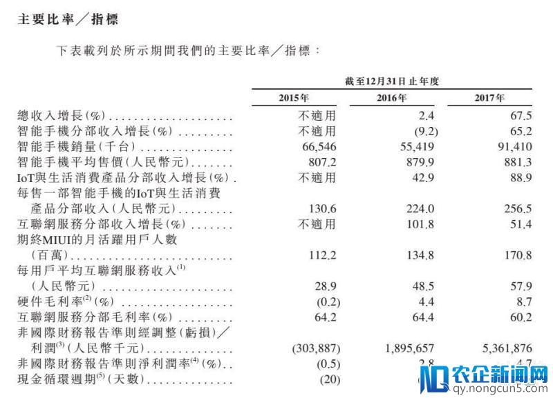 港股新规第一股，小米的“巨额负债”是怎么回事？