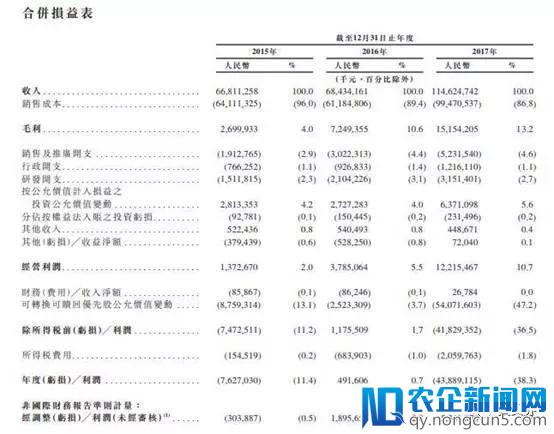 冲击1000亿美元市值！小米正式向港交所提交IPO申请，赴港上市潮来了！