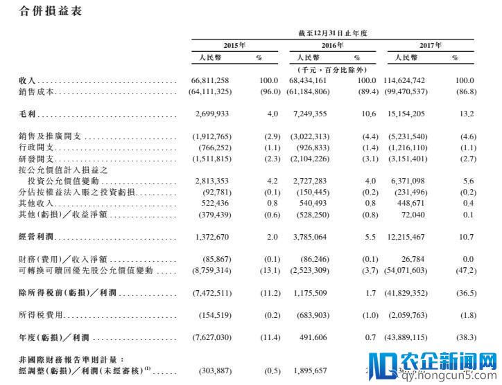 扒一扒小米赴港上市招股书中隐藏的信息