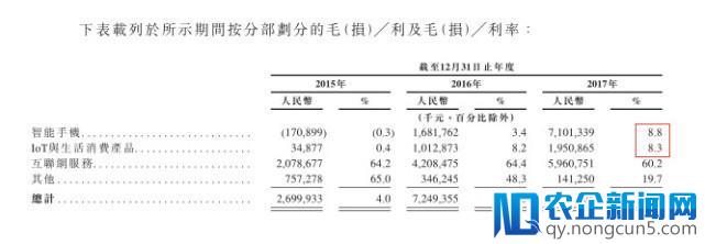 一文读懂小米招股书：小米在赚钱，但硬件综合利率确实不到5%