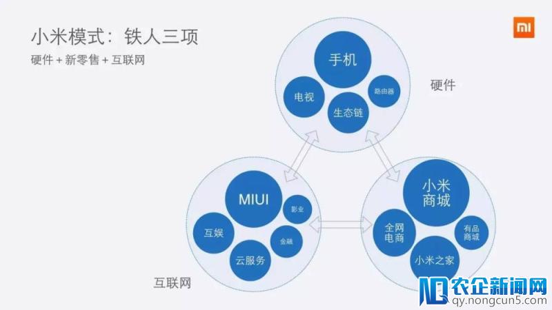 小米已递交上市招股书，估值达 700 亿美元