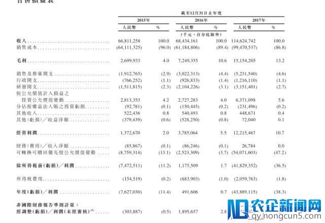 一文读懂小米招股书：小米在赚钱，但硬件综合利率确实不到5%