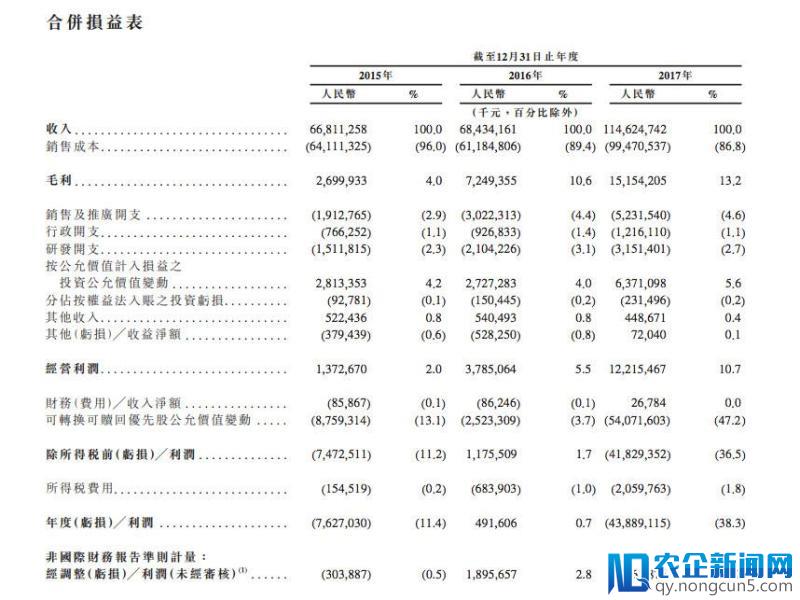 小米已递交上市招股书，估值达 700 亿美元