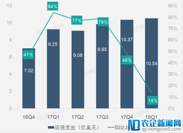 财报图解| 特斯拉第一季营收增速放缓明显 净亏损创新高