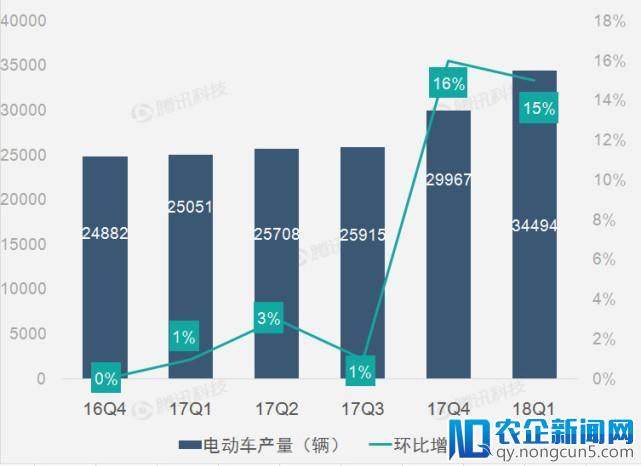 财报图解| 特斯拉第一季营收增速放缓明显 净亏损创新高