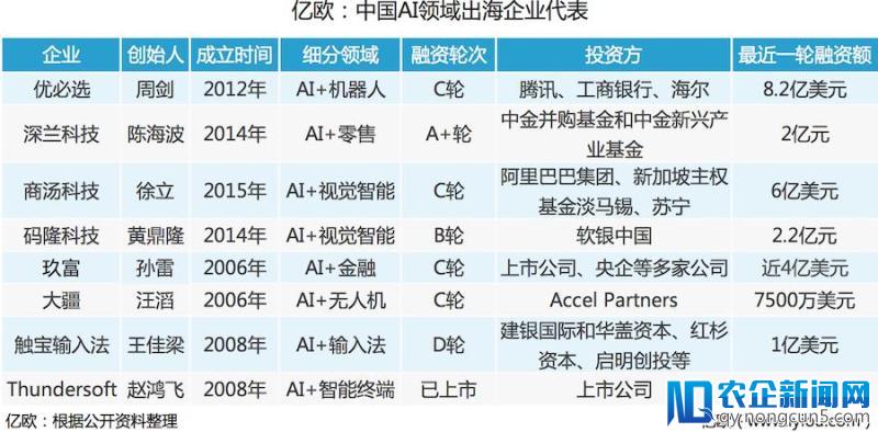 AI技术出海：盘点走向国际的中国人工智能企业